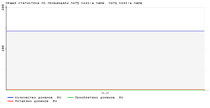    ns75.hostia.name. ns76.hostia.name.